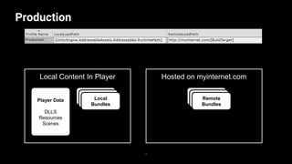 Production
18
Local Content In Player
Local Bundle
Hosted on myinternet.com
Local BundleLocal
Bundles
Local Bundle
Local BundleRemote
Bundles
Player Data
DLLS
Resources
Scenes
 