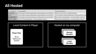 All Hosted
21
Local Content In Player
Local Bundle
Hosted on my computer
Local BundleLocal
Bundles
Local Bundle
Local BundleRemote
Bundles
Player Data
DLLS
Resources
Scenes
 