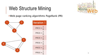 Web Structure Mining
Web page ranking algorithms PageRank (PR)
13
1 2
3
5
4
6
Iteration 1
𝑃𝑅 1 =
1
6
𝑃𝑅 2 =
1
6
𝑃𝑅 3 =
1
6
𝑃𝑅 4 =
1
6
𝑃𝑅 5 =
1
6
𝑃𝑅 6 =
1
6
 
