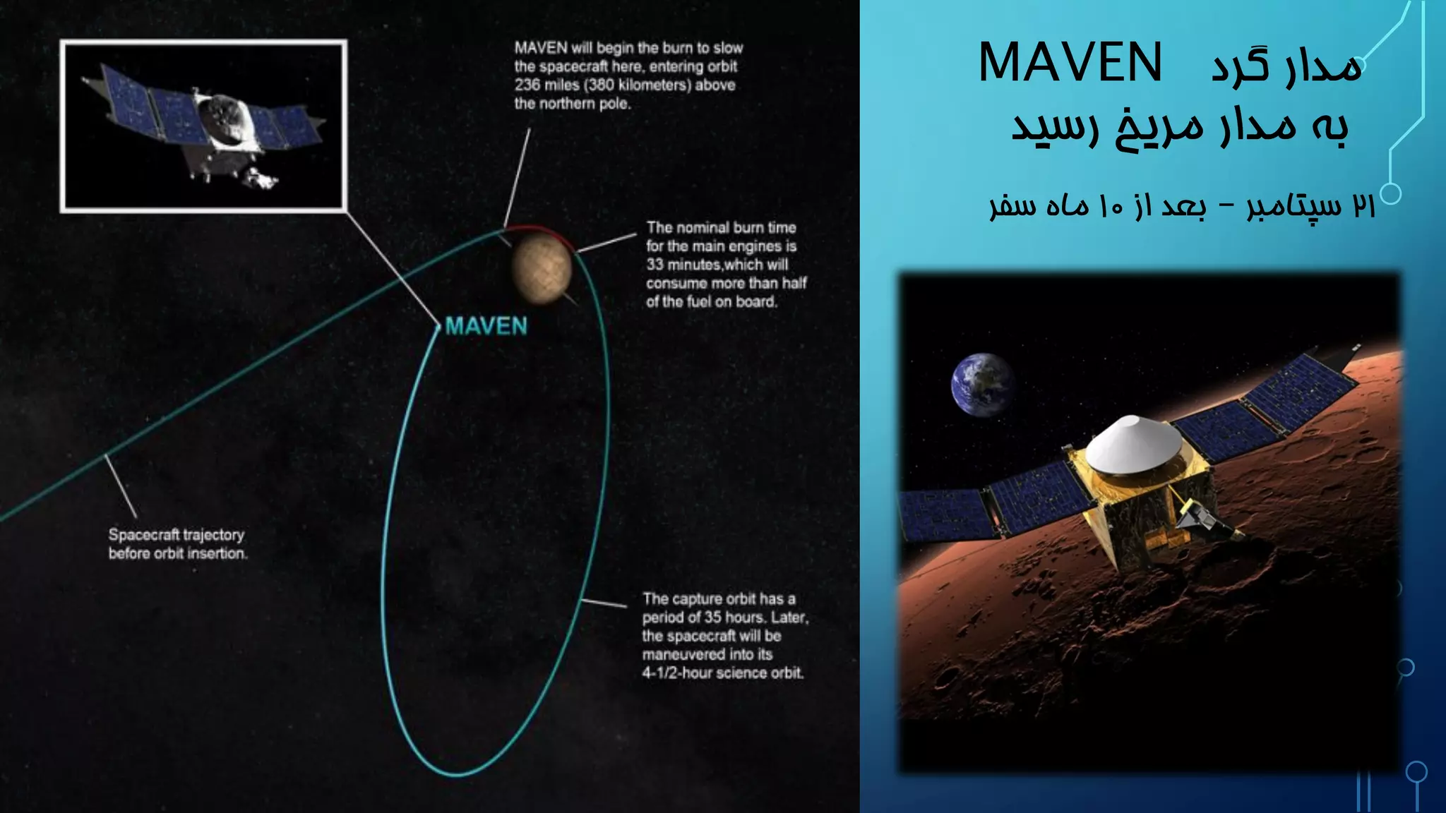 مدار گرد MAVEN 
به مدار مریخ رسید 
21 سپتامبر – بعد از 10 ماه سفر 
 