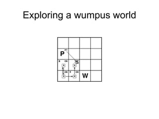 Exploring a wumpus world
 