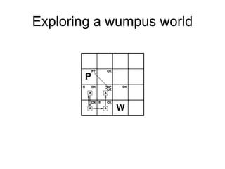 Exploring a wumpus world
 