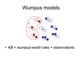 Wumpus models
• KB = wumpus-world rules + observations
 