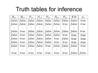 Truth tables for inference
 