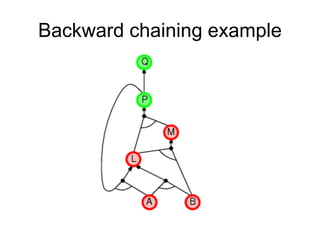Backward chaining example
 