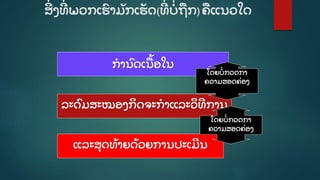 ສີີ່ ງທີີ່ ພວກເຮົ າມັ ກເຮັ ດ(ທີີ່ ບໍີ່ ຖກ)ຄແນວໃດ
ກໍ ານົ ດເນູ້ ອໃນ
ລະດົ ມສະໝອງກິ ດຈະກໍ າແລະວິ ທີ ການ
ແລະສຸ ດທູ້ າຍດູ້ ວຍການປະເມີ ນ
ໂດຍບໍີ່ ກວດກາ
ຄວາມສອດຄີ່ ອງ
ໂດຍບໍີ່ ກວດກາ
ຄວາມສອດຄີ່ ອງ
 