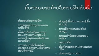ຂັູ້ ນຕອນ/ບາດກູ້ າວໃນການຝຶ ກອົ ບຮົ ມ
1. ທົ ດສອບກີ່ ອນການຝຶ ກ
2. ການຮຽນຮູູ້ ເປັ ນກຸີ່ ມແລະການ
ປະດິ ດສູ້ າງ
3. ຄົູ້ ນຄູ້ ວາໃຫູ້ ກໍ າໄດູ້ ແຜນການ
ສອນ/ການແຕີ່ ງບົ ດສອນທີີ່
ແນະນໍ າໃນຄູີ່ ມການຝຶ ກອົ ບຮົ ມ
ແຕີ່ ລະວິ ຊາ
4. ການສອນສາທິ ດໂດຍຄູ ຝຶ ກ
ຂອງສວສ-ສອນຕາມແຜນການ
ສອນທີີ່ ແຕີ່ ງໄວູ້ .
5. ຈັ ບຄູີ່ (ຜູູ້ ເຂົູ້ າຮີ່ ວມກ ແລະຜູູ້ ເຂົູ້ າ
ຮີ່ ວມ ຂ)
6. ການເລອກແລະມອບຫົ ວຂໍູ້
ບົ ດຮຽນ
7. ການແຕີ່ ງບົ ດສອນແລະສອນ
ສາທິ ດ
8. ສອນສາທິ ດ
9. ຄົູ້ ນຄູ້ ວາອອກຄວາມເຫັ ນແລະປະ
ເມີ ນ
10. ທົ ດສອບຫຼັ ງການຝຶ ກ
 