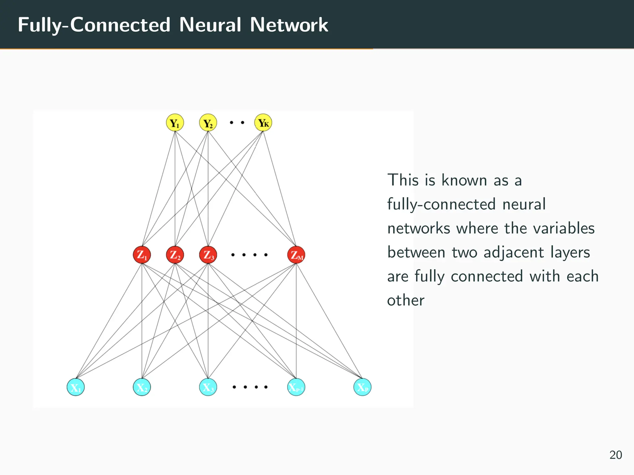 Fully-Connected Neural Network
This is known as a
fully-connected neural
networks where the variables
between two adjacent layers
are fully connected with each
other
20
 