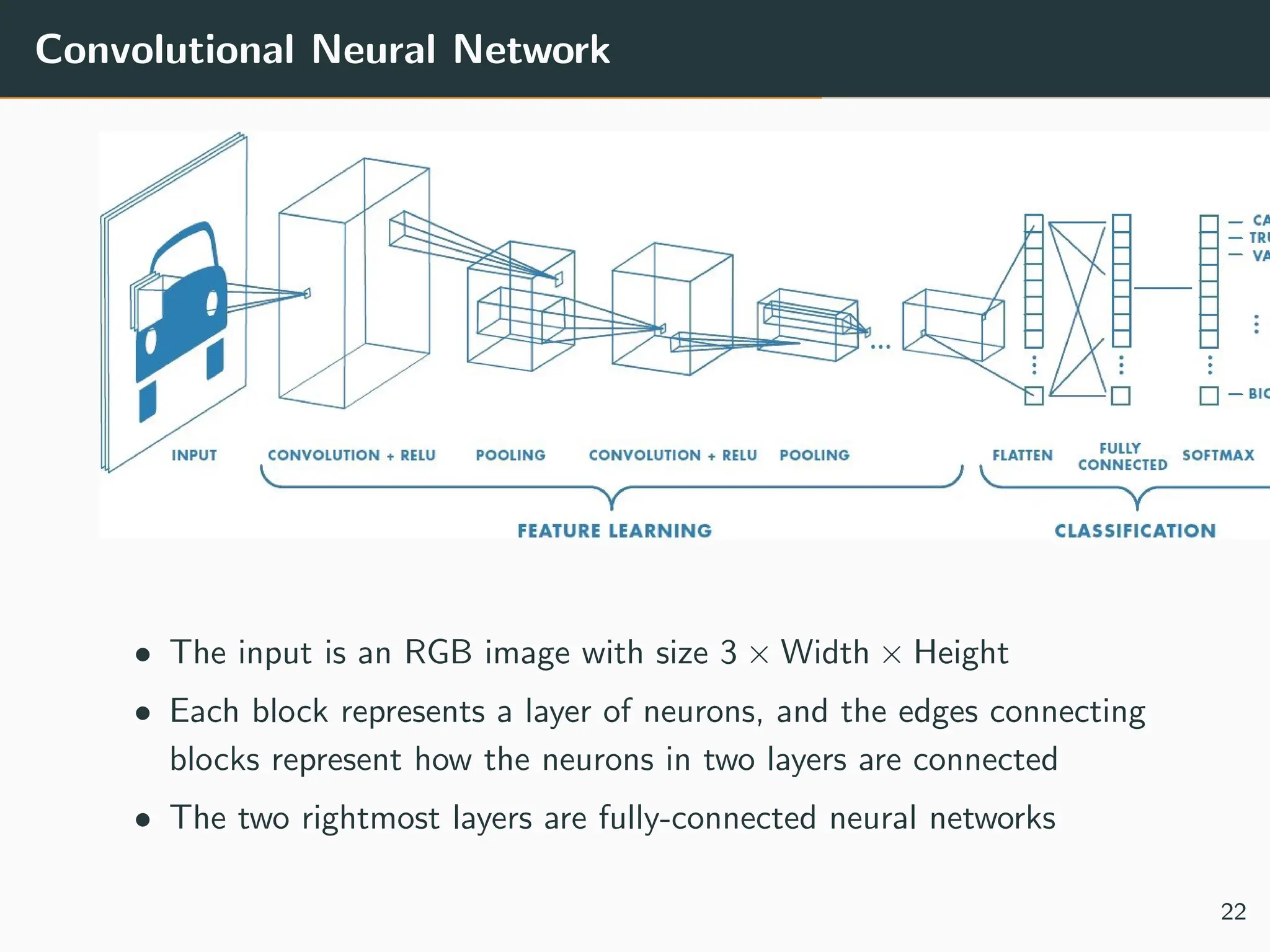 Convolutional Neural Network
• The input is an RGB image with size 3 × Width × Height
• Each block represents a layer of neurons, and the edges connecting
blocks represent how the neurons in two layers are connected
• The two rightmost layers are fully-connected neural networks
22
 