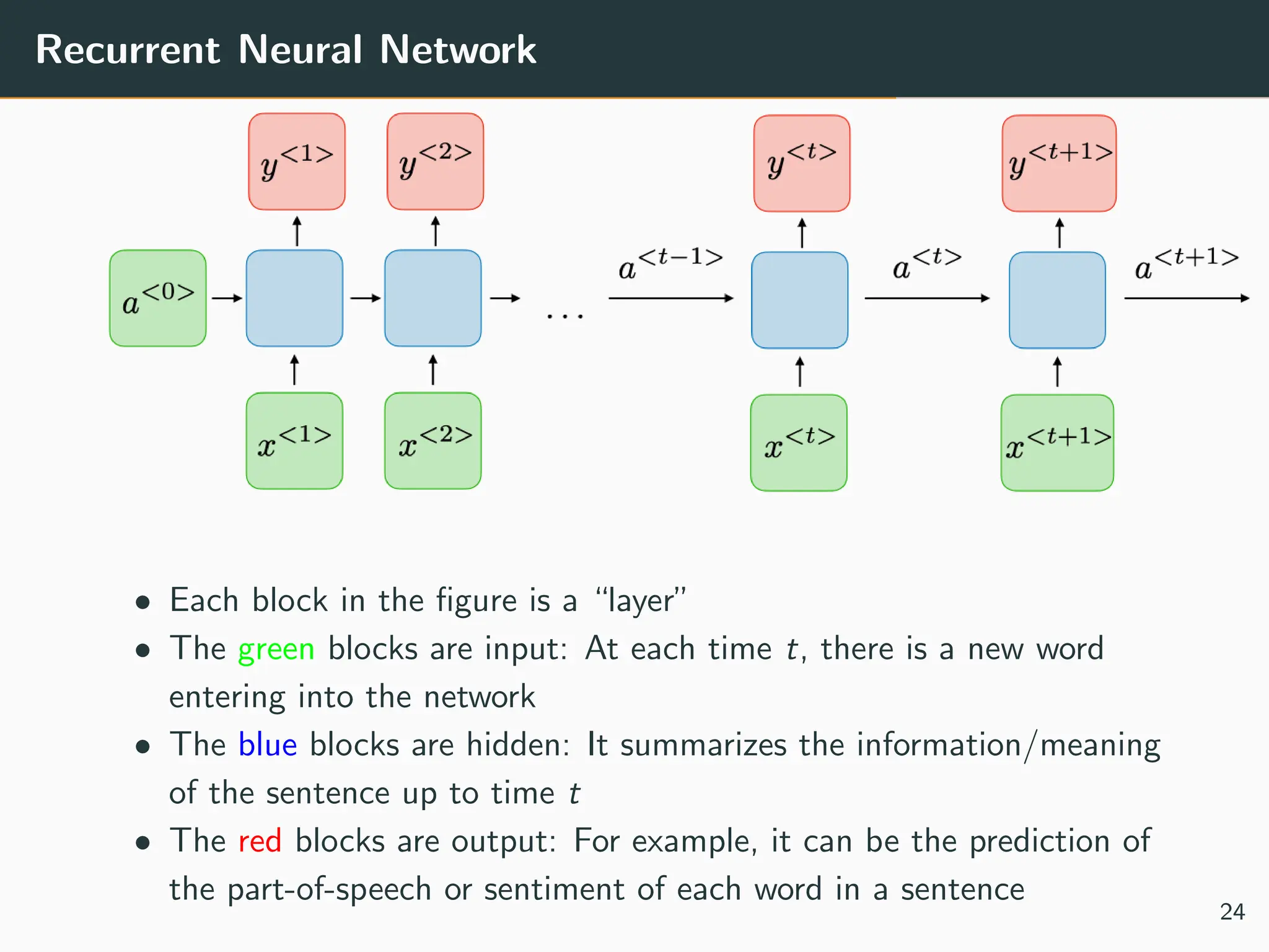 Recurrent Neural Network
• Each block in the figure is a “layer”
• The green blocks are input: At each time t, there is a new word
entering into the network
• The blue blocks are hidden: It summarizes the information/meaning
of the sentence up to time t
• The red blocks are output: For example, it can be the prediction of
the part-of-speech or sentiment of each word in a sentence
24
 