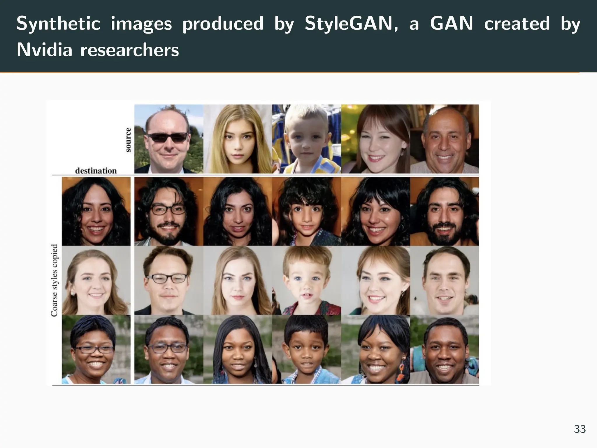 Synthetic images produced by StyleGAN, a GAN created by
Nvidia researchers
33
 
