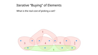 Understanding the Set Cover Problem: Concepts and Cost Optimization | PPTX