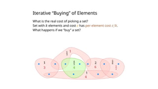 Understanding the Set Cover Problem: Concepts and Cost Optimization | PPTX