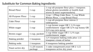 Substitute for Common Baking Ingredients
 