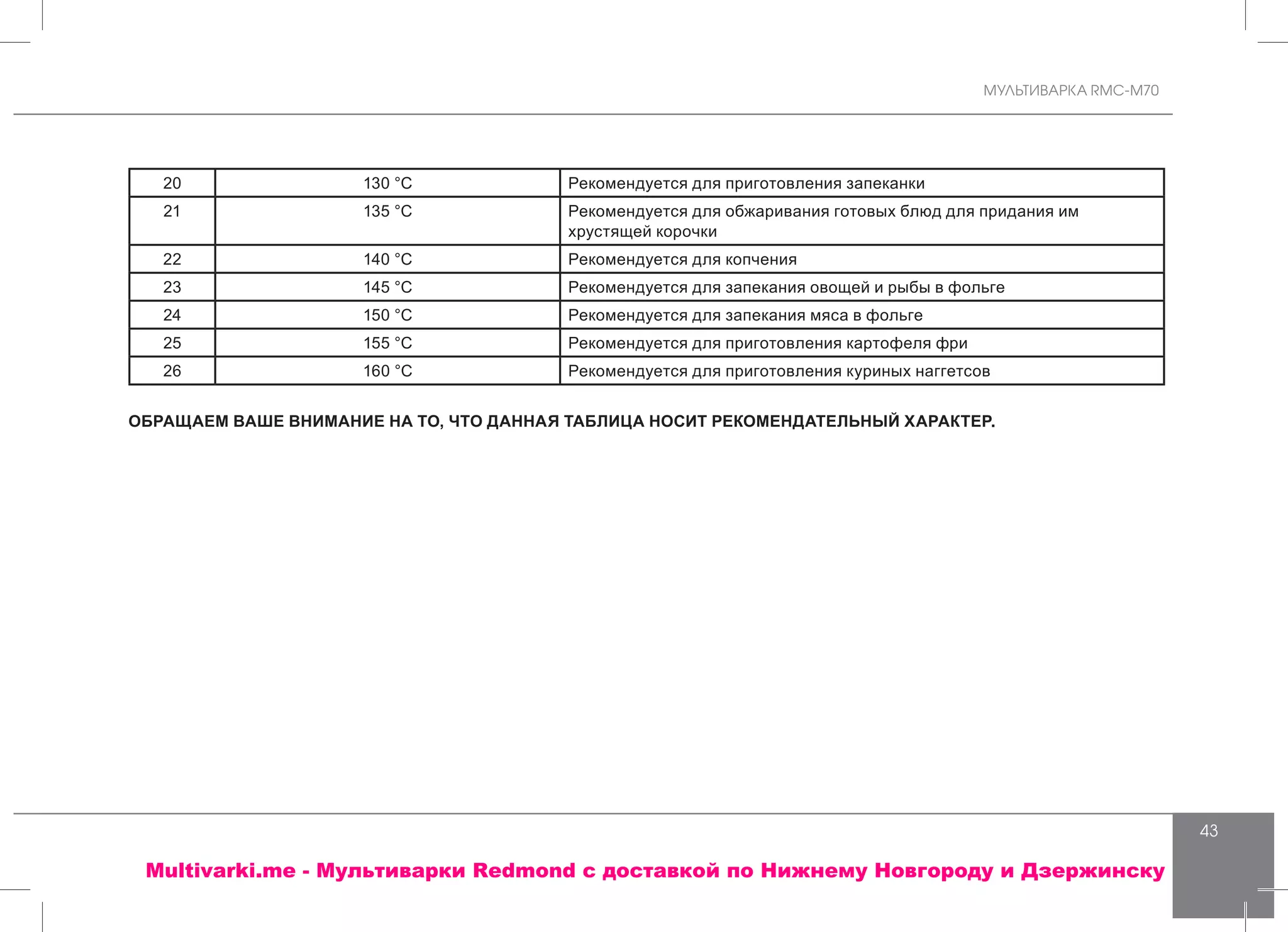 МУЛЬТИВАРКА RMC-M70
43
20 130 °С Рекомендуется для приготовления запеканки
21 135 °С Рекомендуется для обжаривания готовых блюд для придания им
хрустящей корочки
22 140 °С Рекомендуется для копчения
23 145 °С Рекомендуется для запекания овощей и рыбы в фольге
24 150 °С Рекомендуется для запекания мяса в фольге
25 155 °С Рекомендуется для приготовления картофеля фри
26 160 °С Рекомендуется для приготовления куриных наггетсов
ОБРАЩАЕМ ВАШЕ ВНИМАНИЕ НА ТО, ЧТО ДАННАЯ ТАБЛИЦА НОСИТ РЕКОМЕНДАТЕЛЬНЫЙ ХАРАКТЕР.
Multivarki.me - Мультиварки Redmond c доставкой по Нижнему Новгороду и Дзержинску
 