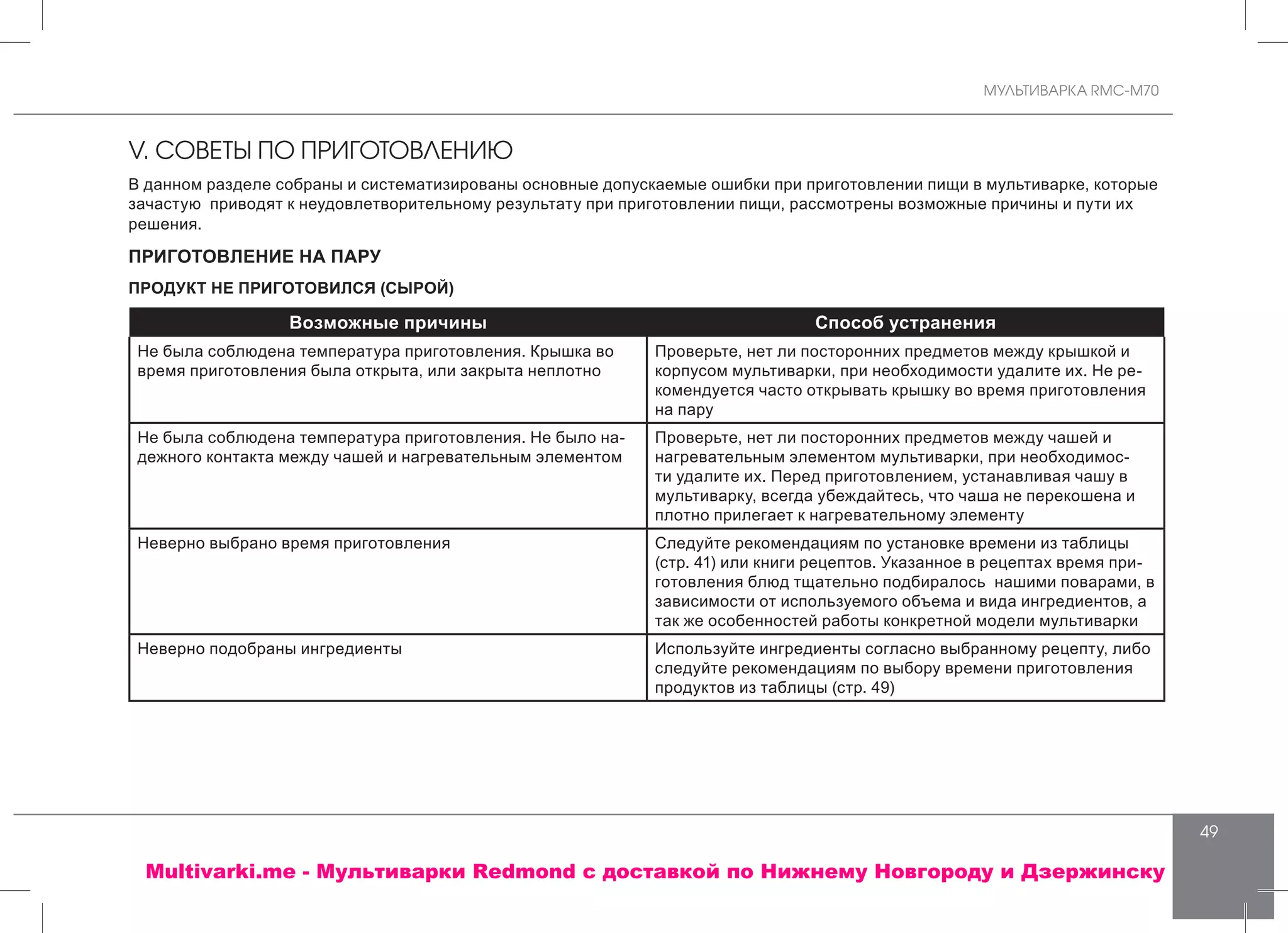 МУЛЬТИВАРКА RMC-M70
49
V. СОВЕТЫ ПО ПРИГОТОВЛЕНИЮ
В данном разделе собраны и систематизированы основные допускаемые ошибки при приготовлении пищи в мультиварке, которые
зачастую приводят к неудовлетворительному результату при приготовлении пищи, рассмотрены возможные причины и пути их
решения.
ПРИГОТОВЛЕНИЕ НА ПАРУ
ПРОДУКТ НЕ ПРИГОТОВИЛСЯ (СЫРОЙ)
Возможные причины Способ устранения
Не была соблюдена температура приготовления. Крышка во
время приготовления была открыта, или закрыта неплотно
Проверьте, нет ли посторонних предметов между крышкой и
корпусом мультиварки, при необходимости удалите их. Не ре-
комендуется часто открывать крышку во время приготовления
на пару
Не была соблюдена температура приготовления. Не было на-
дежного контакта между чашей и нагревательным элементом
Проверьте, нет ли посторонних предметов между чашей и
нагревательным элементом мультиварки, при необходимос-
ти удалите их. Перед приготовлением, устанавливая чашу в
мультиварку, всегда убеждайтесь, что чаша не перекошена и
плотно прилегает к нагревательному элементу
Неверно выбрано время приготовления Следуйте рекомендациям по установке времени из таблицы
(стр. 41) или книги рецептов. Указанное в рецептах время при-
готовления блюд тщательно подбиралось нашими поварами, в
зависимости от используемого объема и вида ингредиентов, а
так же особенностей работы конкретной модели мультиварки
Неверно подобраны ингредиенты Используйте ингредиенты согласно выбранному рецепту, либо
следуйте рекомендациям по выбору времени приготовления
продуктов из таблицы (стр. 49)
Multivarki.me - Мультиварки Redmond c доставкой по Нижнему Новгороду и Дзержинску
 