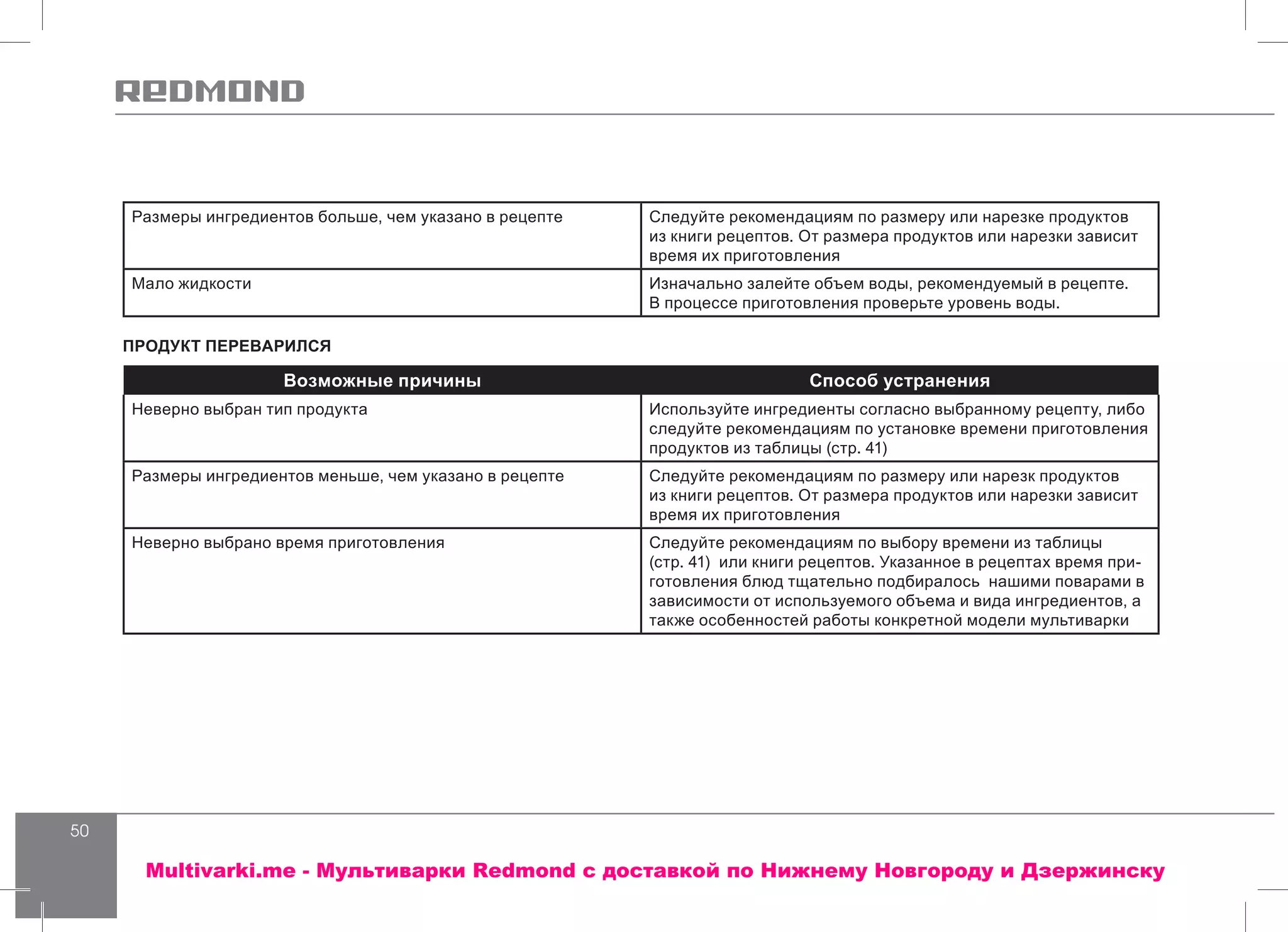 50
Размеры ингредиентов больше, чем указано в рецепте Следуйте рекомендациям по размеру или нарезке продуктов
из книги рецептов. От размера продуктов или нарезки зависит
время их приготовления
Мало жидкости Изначально залейте объем воды, рекомендуемый в рецепте.
В процессе приготовления проверьте уровень воды.
ПРОДУКТ ПЕРЕВАРИЛСЯ
Возможные причины Способ устранения
Неверно выбран тип продукта Используйте ингредиенты согласно выбранному рецепту, либо
следуйте рекомендациям по установке времени приготовления
продуктов из таблицы (стр. 41)
Размеры ингредиентов меньше, чем указано в рецепте Следуйте рекомендациям по размеру или нарезк продуктов
из книги рецептов. От размера продуктов или нарезки зависит
время их приготовления
Неверно выбрано время приготовления Следуйте рекомендациям по выбору времени из таблицы
(стр. 41) или книги рецептов. Указанное в рецептах время при-
готовления блюд тщательно подбиралось нашими поварами в
зависимости от используемого объема и вида ингредиентов, а
также особенностей работы конкретной модели мультиварки
Multivarki.me - Мультиварки Redmond c доставкой по Нижнему Новгороду и Дзержинску
 