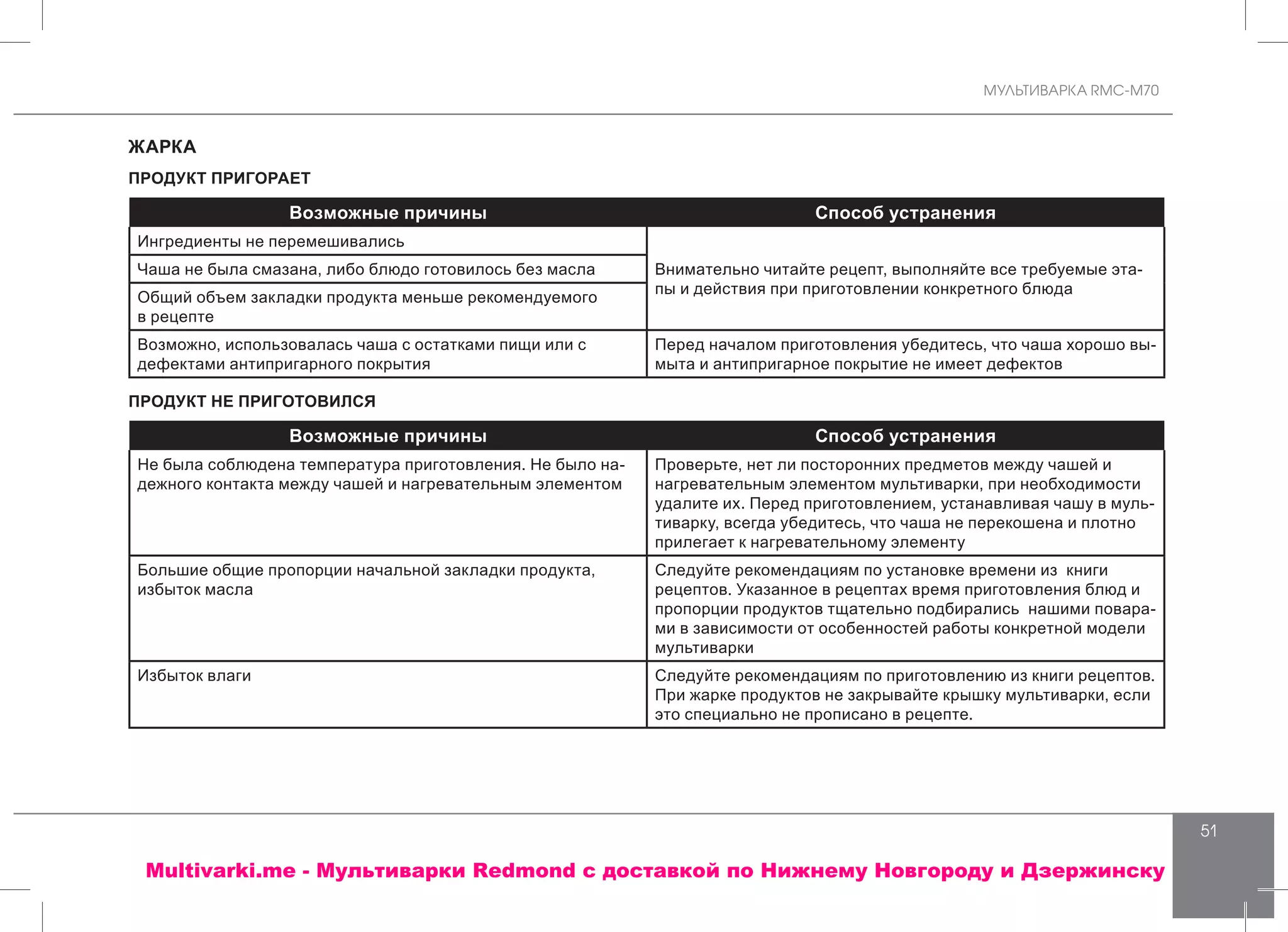 МУЛЬТИВАРКА RMC-M70
51
ЖАРКА
ПРОДУКТ ПРИГОРАЕТ
Возможные причины Способ устранения
Ингредиенты не перемешивались
Внимательно читайте рецепт, выполняйте все требуемые эта-
пы и действия при приготовлении конкретного блюда
Чаша не была смазана, либо блюдо готовилось без масла
Общий объем закладки продукта меньше рекомендуемого
в рецепте
Возможно, использовалась чаша с остатками пищи или с
дефектами антипригарного покрытия
Перед началом приготовления убедитесь, что чаша хорошо вы-
мыта и антипригарное покрытие не имеет дефектов
ПРОДУКТ НЕ ПРИГОТОВИЛСЯ
Возможные причины Способ устранения
Не была соблюдена температура приготовления. Не было на-
дежного контакта между чашей и нагревательным элементом
Проверьте, нет ли посторонних предметов между чашей и
нагревательным элементом мультиварки, при необходимости
удалите их. Перед приготовлением, устанавливая чашу в муль-
тиварку, всегда убедитесь, что чаша не перекошена и плотно
прилегает к нагревательному элементу
Большие общие пропорции начальной закладки продукта,
избыток масла
Следуйте рекомендациям по установке времени из книги
рецептов. Указанное в рецептах время приготовления блюд и
пропорции продуктов тщательно подбирались нашими повара-
ми в зависимости от особенностей работы конкретной модели
мультиварки
Избыток влаги Следуйте рекомендациям по приготовлению из книги рецептов.
При жарке продуктов не закрывайте крышку мультиварки, если
это специально не прописано в рецепте.
Multivarki.me - Мультиварки Redmond c доставкой по Нижнему Новгороду и Дзержинску
 
