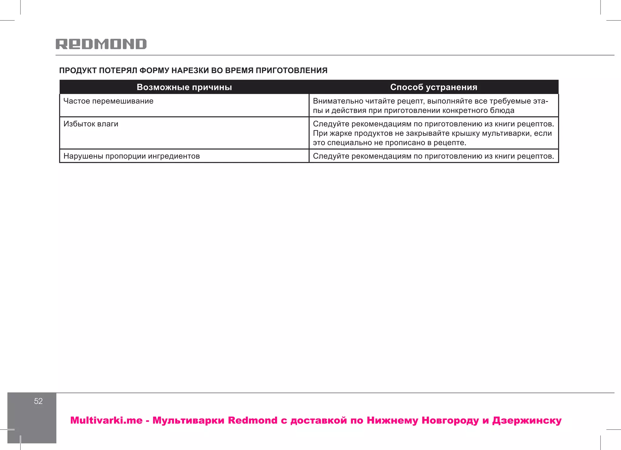 52
ПРОДУКТ ПОТЕРЯЛ ФОРМУ НАРЕЗКИ ВО ВРЕМЯ ПРИГОТОВЛЕНИЯ
Возможные причины Способ устранения
Частое перемешивание Внимательно читайте рецепт, выполняйте все требуемые эта-
пы и действия при приготовлении конкретного блюда
Избыток влаги Следуйте рекомендациям по приготовлению из книги рецептов.
При жарке продуктов не закрывайте крышку мультиварки, если
это специально не прописано в рецепте.
Нарушены пропорции ингредиентов Следуйте рекомендациям по приготовлению из книги рецептов.
Multivarki.me - Мультиварки Redmond c доставкой по Нижнему Новгороду и Дзержинску
 