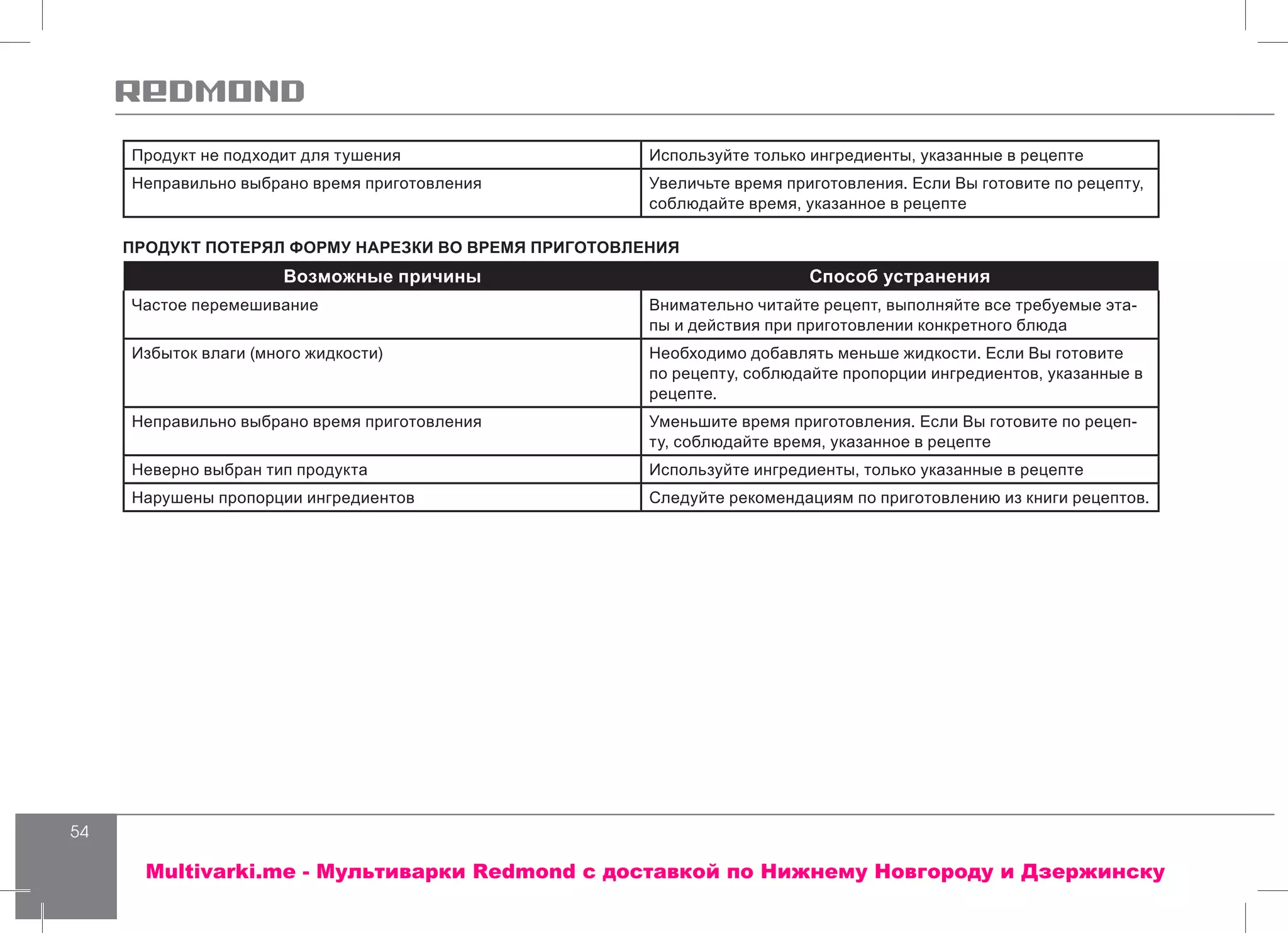 54
Продукт не подходит для тушения Используйте только ингредиенты, указанные в рецепте
Неправильно выбрано время приготовления Увеличьте время приготовления. Если Вы готовите по рецепту,
соблюдайте время, указанное в рецепте
ПРОДУКТ ПОТЕРЯЛ ФОРМУ НАРЕЗКИ ВО ВРЕМЯ ПРИГОТОВЛЕНИЯ
Возможные причины Способ устранения
Частое перемешивание Внимательно читайте рецепт, выполняйте все требуемые эта-
пы и действия при приготовлении конкретного блюда
Избыток влаги (много жидкости) Необходимо добавлять меньше жидкости. Если Вы готовите
по рецепту, соблюдайте пропорции ингредиентов, указанные в
рецепте.
Неправильно выбрано время приготовления Уменьшите время приготовления. Если Вы готовите по рецеп-
ту, соблюдайте время, указанное в рецепте
Неверно выбран тип продукта Используйте ингредиенты, только указанные в рецепте
Нарушены пропорции ингредиентов Следуйте рекомендациям по приготовлению из книги рецептов.
Multivarki.me - Мультиварки Redmond c доставкой по Нижнему Новгороду и Дзержинску
 