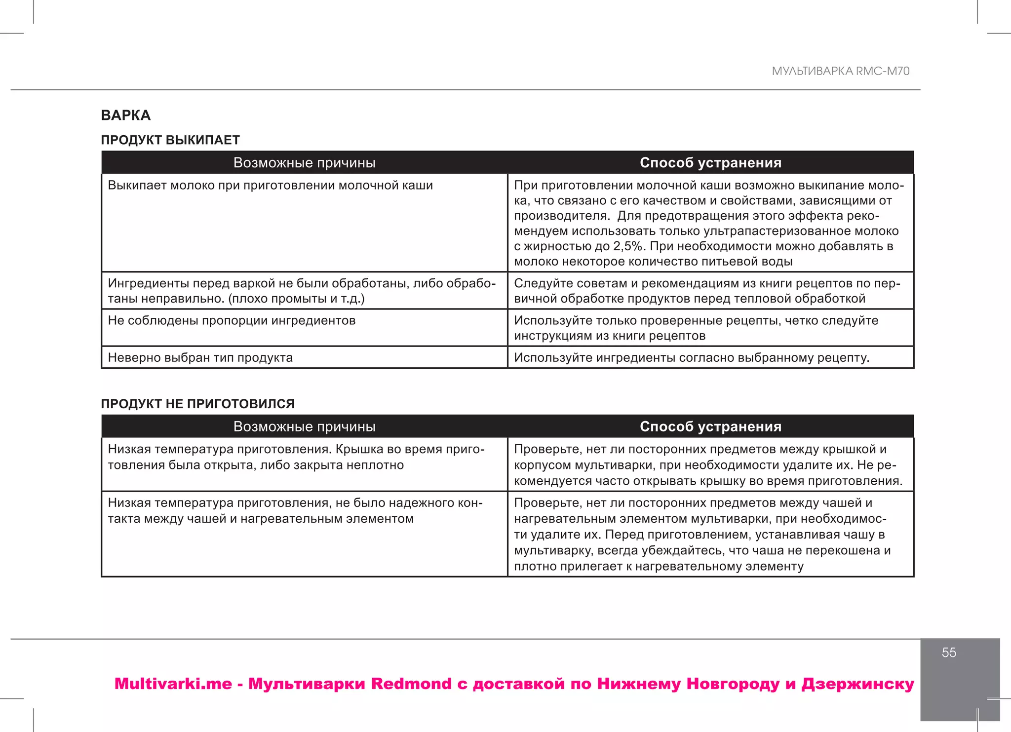 МУЛЬТИВАРКА RMC-M70
55
ВАРКА
ПРОДУКТ ВЫКИПАЕТ
Возможные причины Способ устранения
Выкипает молоко при приготовлении молочной каши При приготовлении молочной каши возможно выкипание моло-
ка, что связано с его качеством и свойствами, зависящими от
производителя. Для предотвращения этого эффекта реко-
мендуем использовать только ультрапастеризованное молоко
с жирностью до 2,5%. При необходимости можно добавлять в
молоко некоторое количество питьевой воды
Ингредиенты перед варкой не были обработаны, либо обрабо-
таны неправильно. (плохо промыты и т.д.)
Следуйте советам и рекомендациям из книги рецептов по пер-
вичной обработке продуктов перед тепловой обработкой
Не соблюдены пропорции ингредиентов Используйте только проверенные рецепты, четко следуйте
инструкциям из книги рецептов
Неверно выбран тип продукта Используйте ингредиенты согласно выбранному рецепту.
ПРОДУКТ НЕ ПРИГОТОВИЛСЯ
Возможные причины Способ устранения
Низкая температура приготовления. Крышка во время приго-
товления была открыта, либо закрыта неплотно
Проверьте, нет ли посторонних предметов между крышкой и
корпусом мультиварки, при необходимости удалите их. Не ре-
комендуется часто открывать крышку во время приготовления.
Низкая температура приготовления, не было надежного кон-
такта между чашей и нагревательным элементом
Проверьте, нет ли посторонних предметов между чашей и
нагревательным элементом мультиварки, при необходимос-
ти удалите их. Перед приготовлением, устанавливая чашу в
мультиварку, всегда убеждайтесь, что чаша не перекошена и
плотно прилегает к нагревательному элементу
Multivarki.me - Мультиварки Redmond c доставкой по Нижнему Новгороду и Дзержинску
 