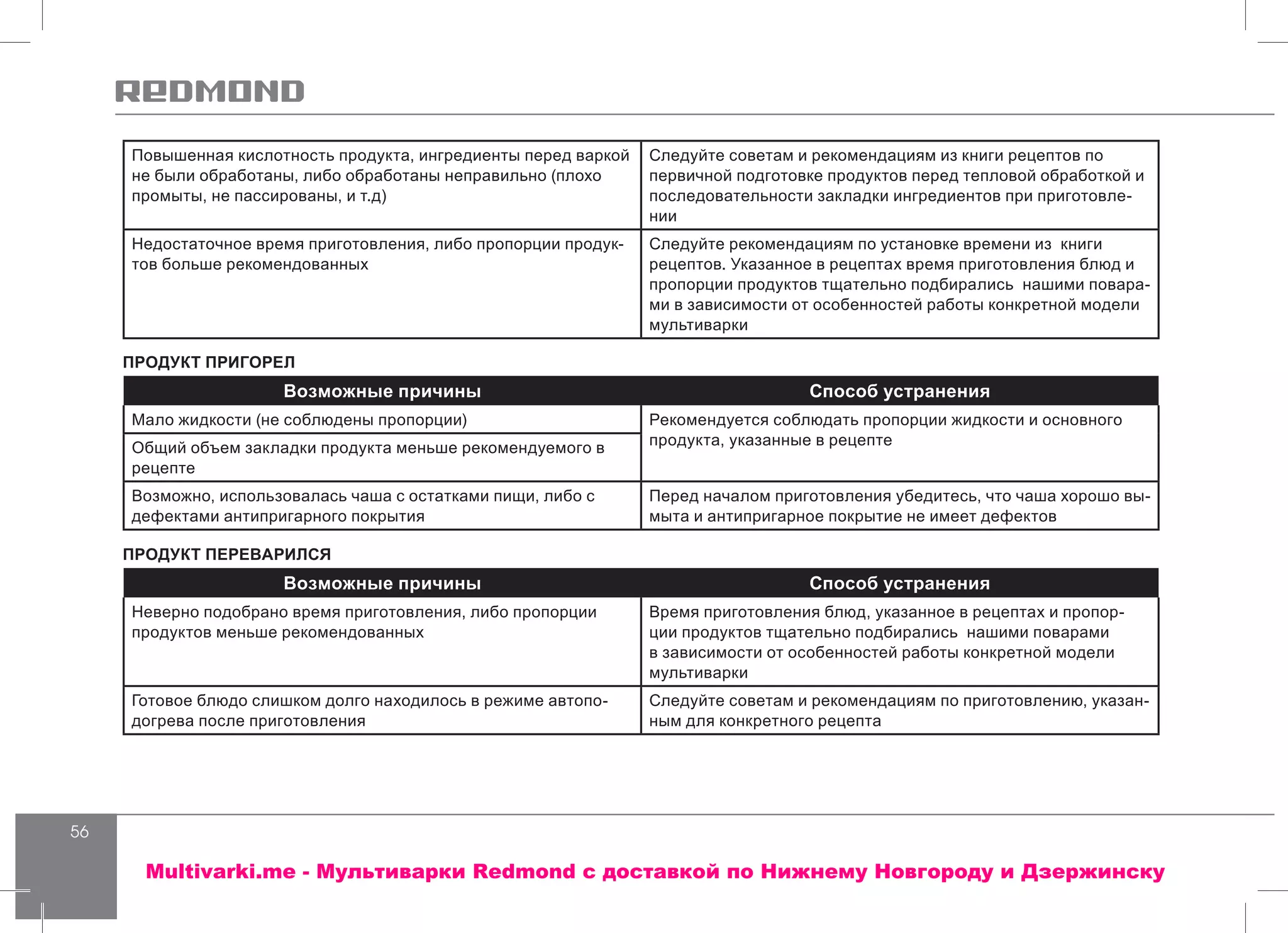 56
Повышенная кислотность продукта, ингредиенты перед варкой
не были обработаны, либо обработаны неправильно (плохо
промыты, не пассированы, и т.д)
Следуйте советам и рекомендациям из книги рецептов по
первичной подготовке продуктов перед тепловой обработкой и
последовательности закладки ингредиентов при приготовле-
нии
Недостаточное время приготовления, либо пропорции продук-
тов больше рекомендованных
Следуйте рекомендациям по установке времени из книги
рецептов. Указанное в рецептах время приготовления блюд и
пропорции продуктов тщательно подбирались нашими повара-
ми в зависимости от особенностей работы конкретной модели
мультиварки
ПРОДУКТ ПРИГОРЕЛ
Возможные причины Способ устранения
Мало жидкости (не соблюдены пропорции) Рекомендуется соблюдать пропорции жидкости и основного
продукта, указанные в рецептеОбщий объем закладки продукта меньше рекомендуемого в
рецепте
Возможно, использовалась чаша с остатками пищи, либо с
дефектами антипригарного покрытия
Перед началом приготовления убедитесь, что чаша хорошо вы-
мыта и антипригарное покрытие не имеет дефектов
ПРОДУКТ ПЕРЕВАРИЛСЯ
Возможные причины Способ устранения
Неверно подобрано время приготовления, либо пропорции
продуктов меньше рекомендованных
Время приготовления блюд, указанное в рецептах и пропор-
ции продуктов тщательно подбирались нашими поварами
в зависимости от особенностей работы конкретной модели
мультиварки
Готовое блюдо слишком долго находилось в режиме автопо-
догрева после приготовления
Следуйте советам и рекомендациям по приготовлению, указан-
ным для конкретного рецепта
Multivarki.me - Мультиварки Redmond c доставкой по Нижнему Новгороду и Дзержинску
 