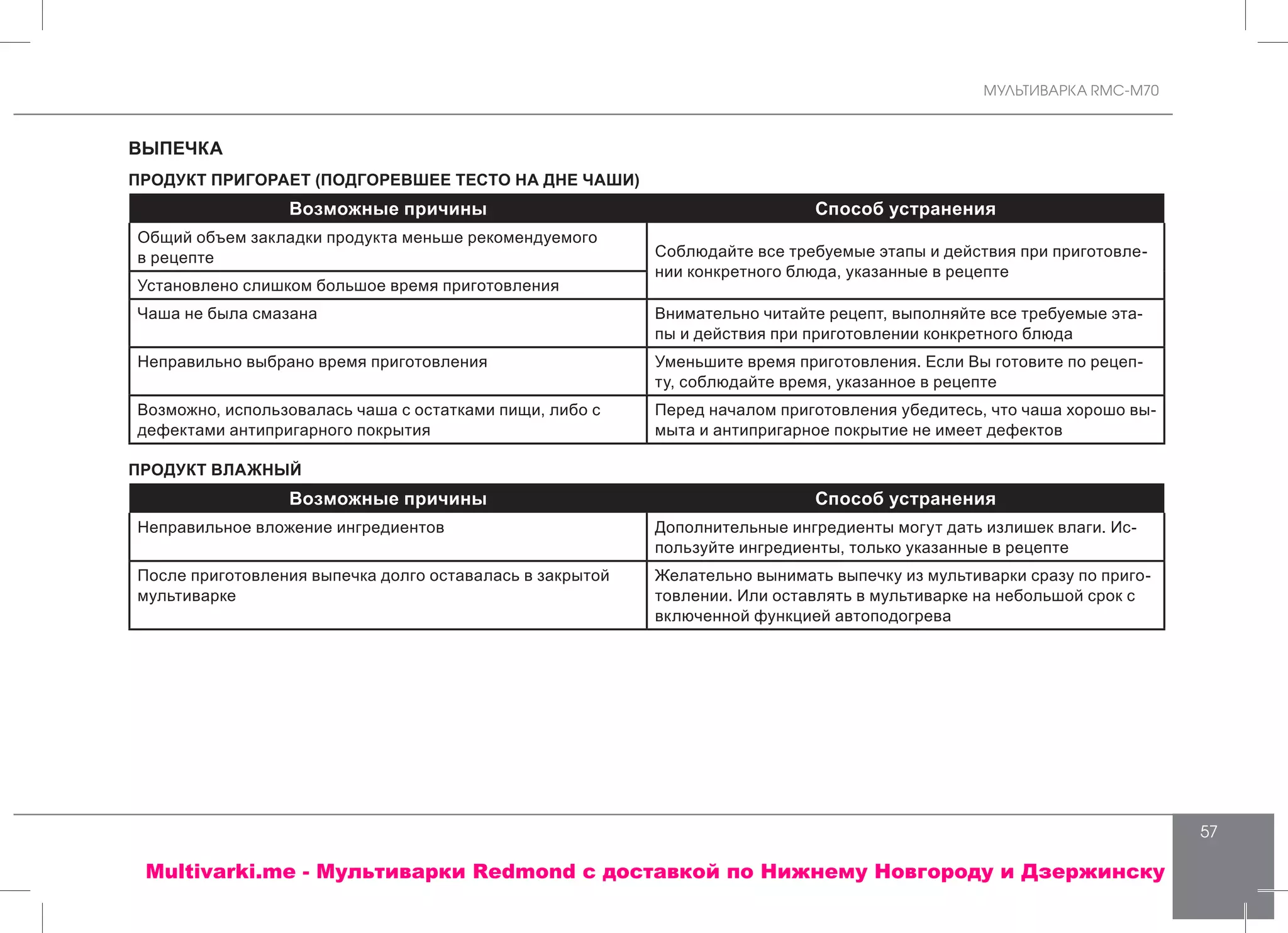 МУЛЬТИВАРКА RMC-M70
57
ВЫПЕЧКА
ПРОДУКТ ПРИГОРАЕТ (ПОДГОРЕВШЕЕ ТЕСТО НА ДНЕ ЧАШИ)
Возможные причины Способ устранения
Общий объем закладки продукта меньше рекомендуемого
в рецепте Соблюдайте все требуемые этапы и действия при приготовле-
нии конкретного блюда, указанные в рецепте
Установлено слишком большое время приготовления
Чаша не была смазана Внимательно читайте рецепт, выполняйте все требуемые эта-
пы и действия при приготовлении конкретного блюда
Неправильно выбрано время приготовления Уменьшите время приготовления. Если Вы готовите по рецеп-
ту, соблюдайте время, указанное в рецепте
Возможно, использовалась чаша с остатками пищи, либо с
дефектами антипригарного покрытия
Перед началом приготовления убедитесь, что чаша хорошо вы-
мыта и антипригарное покрытие не имеет дефектов
ПРОДУКТ ВЛАЖНЫЙ
Возможные причины Способ устранения
Неправильное вложение ингредиентов Дополнительные ингредиенты могут дать излишек влаги. Ис-
пользуйте ингредиенты, только указанные в рецепте
После приготовления выпечка долго оставалась в закрытой
мультиварке
Желательно вынимать выпечку из мультиварки сразу по приго-
товлении. Или оставлять в мультиварке на небольшой срок с
включенной функцией автоподогрева
Multivarki.me - Мультиварки Redmond c доставкой по Нижнему Новгороду и Дзержинску
 