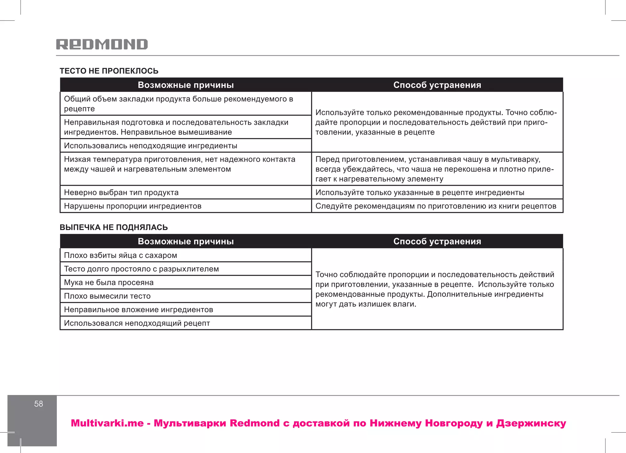 58
ТЕСТО НЕ ПРОПЕКЛОСЬ
Возможные причины Способ устранения
Общий объем закладки продукта больше рекомендуемого в
рецепте Используйте только рекомендованные продукты. Точно соблю-
дайте пропорции и последовательность действий при приго-
товлении, указанные в рецепте
Неправильная подготовка и последовательность закладки
ингредиентов. Неправильное вымешивание
Использовались неподходящие ингредиенты
Низкая температура приготовления, нет надежного контакта
между чашей и нагревательным элементом
Перед приготовлением, устанавливая чашу в мультиварку,
всегда убеждайтесь, что чаша не перекошена и плотно приле-
гает к нагревательному элементу
Неверно выбран тип продукта Используйте только указанные в рецепте ингредиенты
Нарушены пропорции ингредиентов Следуйте рекомендациям по приготовлению из книги рецептов
ВЫПЕЧКА НЕ ПОДНЯЛАСЬ
Возможные причины Способ устранения
Плохо взбиты яйца с сахаром
Точно соблюдайте пропорции и последовательность действий
при приготовлении, указанные в рецепте. Используйте только
рекомендованные продукты. Дополнительные ингредиенты
могут дать излишек влаги.
Тесто долго простояло с разрыхлителем
Мука не была просеяна
Плохо вымесили тесто
Неправильное вложение ингредиентов
Использовался неподходящий рецепт
Multivarki.me - Мультиварки Redmond c доставкой по Нижнему Новгороду и Дзержинску
 