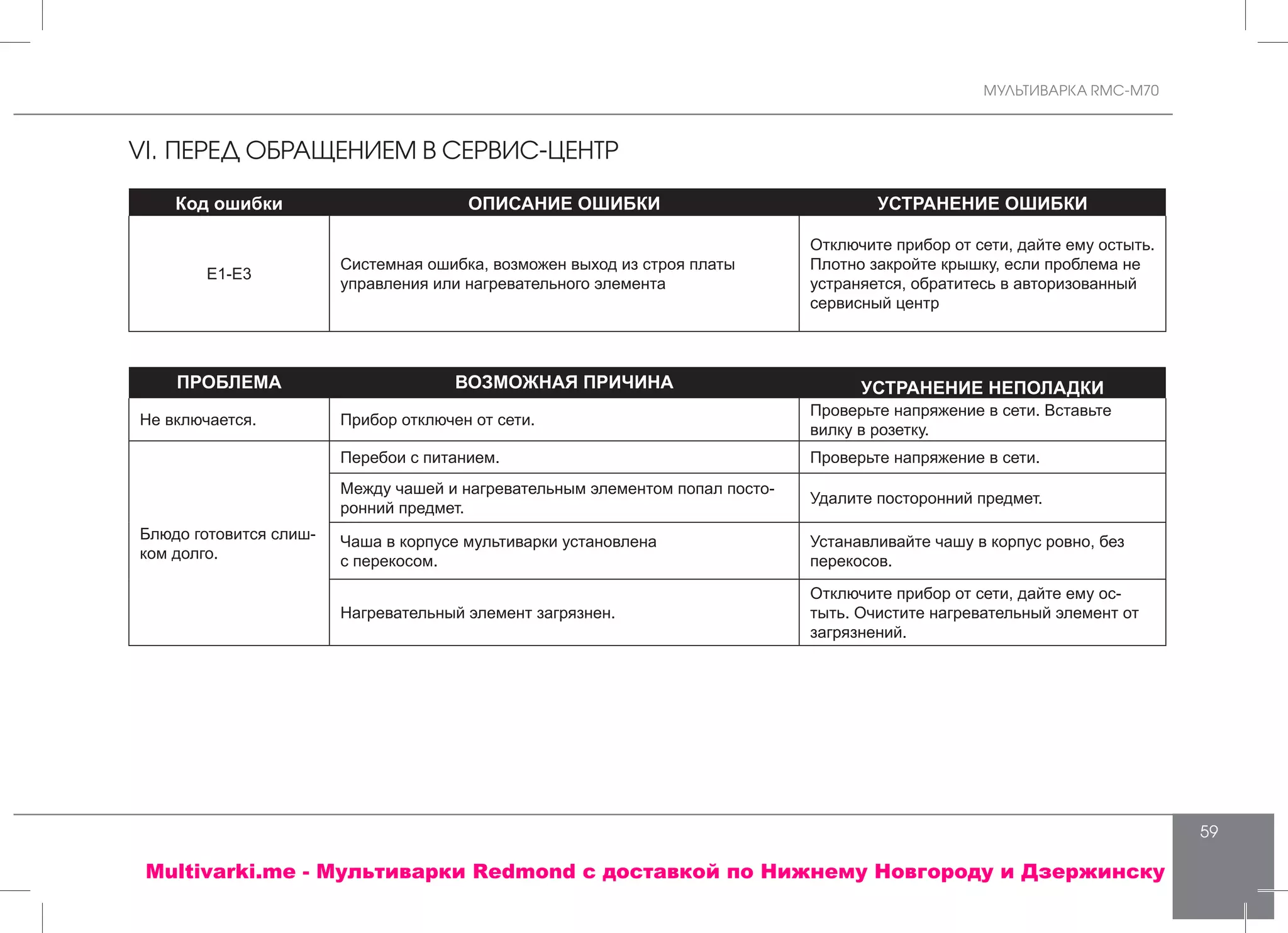 МУЛЬТИВАРКА RMC-M70
59
VI.	ПЕРЕД ОБРАЩЕНИЕМ В СЕРВИС-ЦЕНТР
Код ошибки ОПИСАНИЕ ОШИБКИ УСТРАНЕНИЕ ОШИБКИ
E1-E3
Системная ошибка, возможен выход из строя платы
управления или нагревательного элемента
Отключите прибор от сети, дайте ему остыть.
Плотно закройте крышку, если проблема не
устраняется, обратитесь в авторизованный
сервисный центр
ПРОБЛЕМА ВОЗМОЖНАЯ ПРИЧИНА УСТРАНЕНИЕ НЕПОЛАДКИ
Не включается. Прибор отключен от сети.
Проверьте напряжение в сети. Вставьте
вилку в розетку.
Блюдо готовится слиш-
ком долго.
Перебои с питанием. Проверьте напряжение в сети.
Между чашей и нагревательным элементом попал посто-
ронний предмет.
Удалите посторонний предмет.
Чаша в корпусе мультиварки установлена
с перекосом.
Устанавливайте чашу в корпус ровно, без
перекосов.
Нагревательный элемент загрязнен.
Отключите прибор от сети, дайте ему ос-
тыть. Очистите нагревательный элемент от
загрязнений.
Multivarki.me - Мультиварки Redmond c доставкой по Нижнему Новгороду и Дзержинску
 