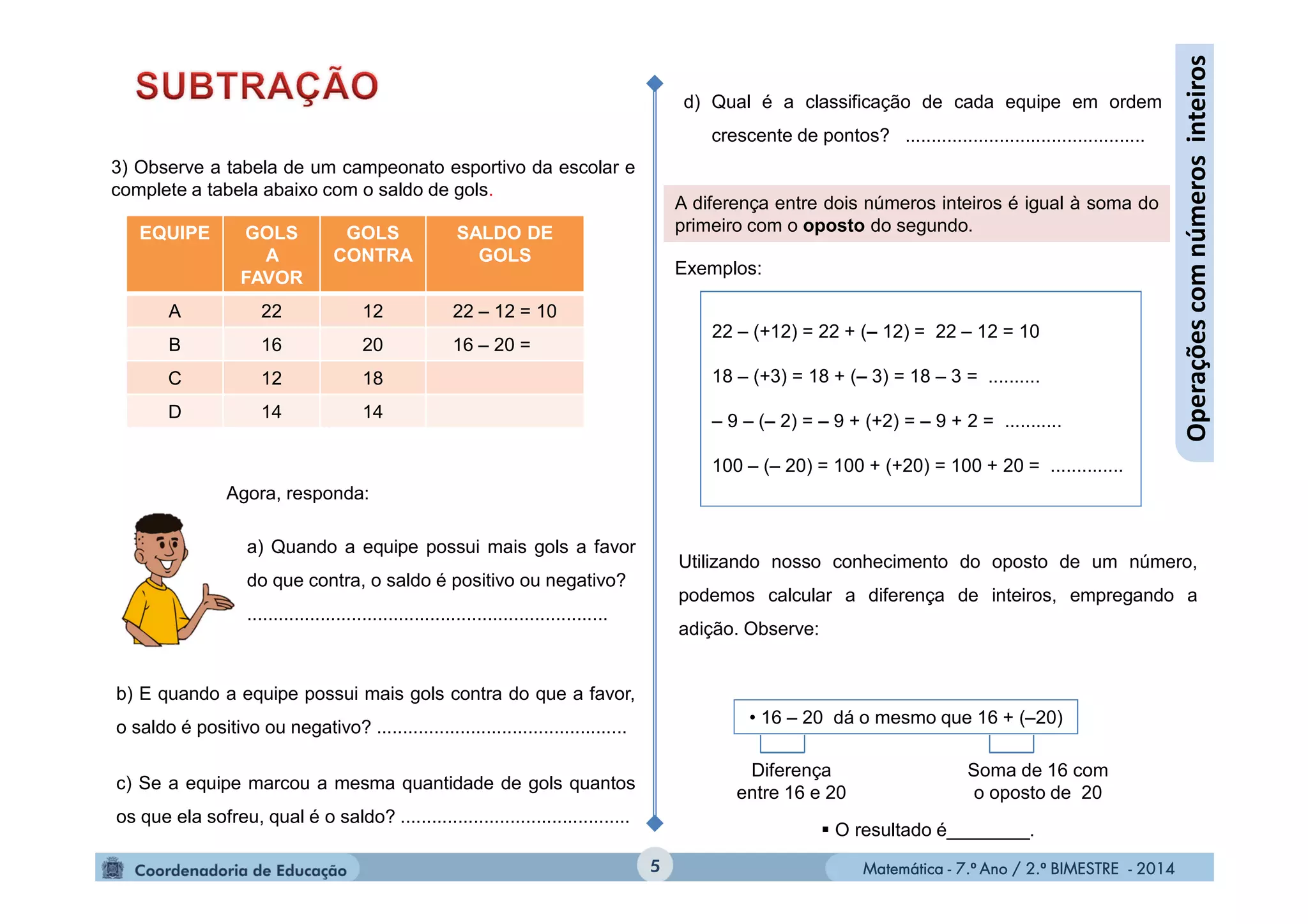 Matemática - 7.º Ano / 2.º BIMESTRE - 2014Matemática - 7.º Ano / 2.º BIMESTRE - 2014
b) E quando a equipe possui mais gols contra do que a favor,
o saldo é positivo ou negativo? ................................................
c) Se a equipe marcou a mesma quantidade de gols quantos
os que ela sofreu, qual é o saldo? ............................................
a) Quando a equipe possui mais gols a favor
do que contra, o saldo é positivo ou negativo?
.....................................................................
5
Operaçõescomnúmerosinteiros
EQUIPE GOLS
A
FAVOR
GOLS
CONTRA
SALDO DE
GOLS
A 22 12 22 – 12 = 10
B 16 20 16 – 20 =
C 12 18
D 14 14
3) Observe a tabela de um campeonato esportivo da escolar e
complete a tabela abaixo com o saldo de gols.
d) Qual é a classificação de cada equipe em ordem
crescente de pontos? ..............................................
A diferença entre dois números inteiros é igual à soma do
primeiro com o oposto do segundo.
22 – (+12) = 22 + (– 12) = 22 – 12 = 10
18 – (+3) = 18 + (– 3) = 18 – 3 = ..........
– 9 – (– 2) = – 9 + (+2) = – 9 + 2 = ...........
100 – (– 20) = 100 + (+20) = 100 + 20 = ..............
Utilizando nosso conhecimento do oposto de um número,
podemos calcular a diferença de inteiros, empregando a
adição. Observe:
• 16 – 20 dá o mesmo que 16 + (–20)
Diferença
entre 16 e 20
Soma de 16 com
o oposto de 20
 O resultado é________.
Exemplos:
Agora, responda:
 