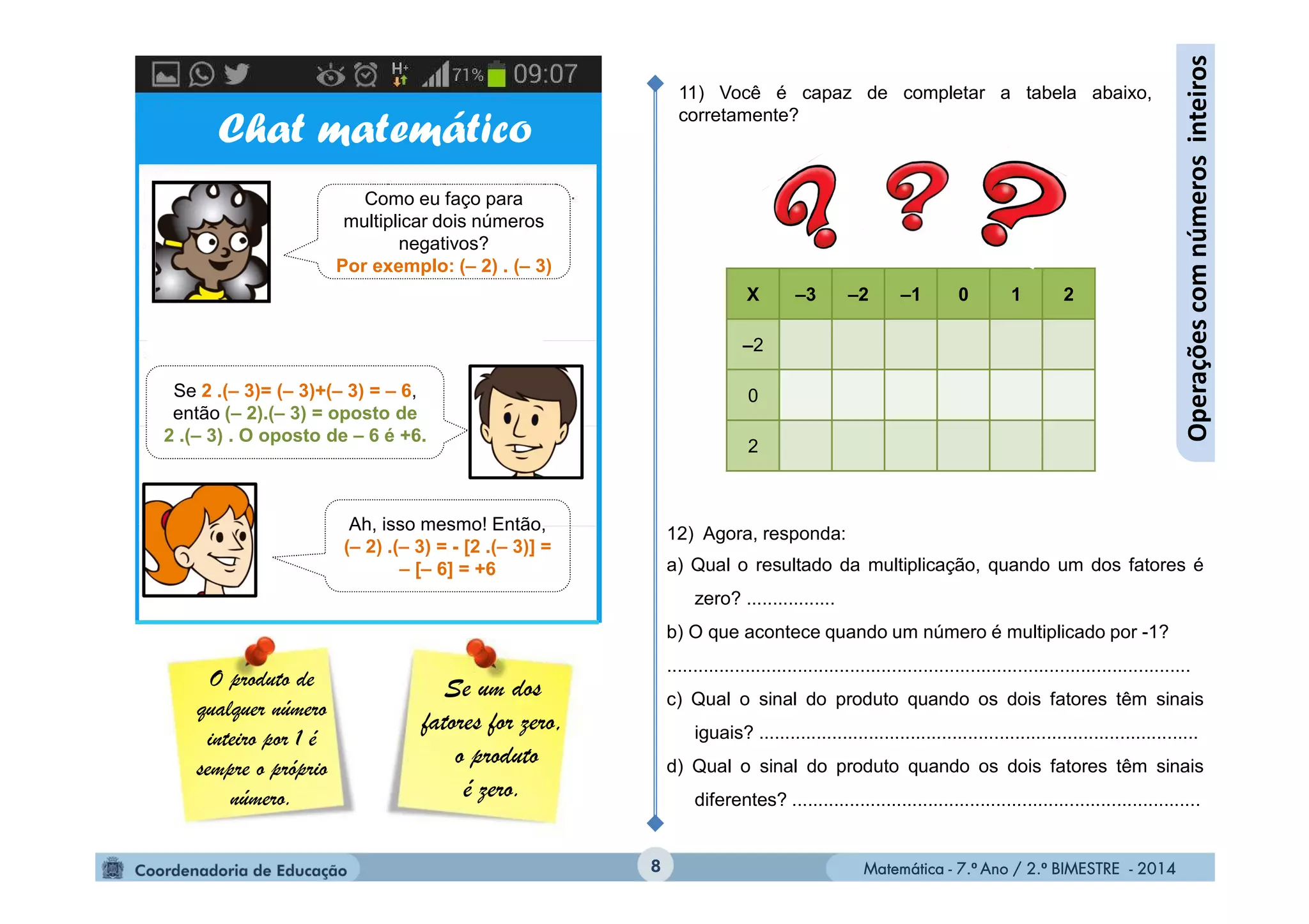 Matemática - 7.º Ano / 2.º BIMESTRE - 2014Matemática - 7.º Ano / 2.º BIMESTRE - 20148
Operaçõescomnúmerosinteiros
Se um dos
fatores for zero,
o produto
é zero.
Chat matemático
Como eu faço para
multiplicar dois números
negativos?
Por exemplo: (– 2) . (– 3)
Se 2 .(– 3)= (– 3)+(– 3) = – 6,
então (– 2).(– 3) = oposto de
2 .(– 3) . O oposto de – 6 é +6.
Ah, isso mesmo! Então,
(– 2) .(– 3) = - [2 .(– 3)] =
– [– 6] = +6
X –3 –2 –1 0 1 2
–2
0
2
11) Você é capaz de completar a tabela abaixo,
corretamente?
a) Qual o resultado da multiplicação, quando um dos fatores é
zero? .................
b) O que acontece quando um número é multiplicado por -1?
....................................................................................................
c) Qual o sinal do produto quando os dois fatores têm sinais
iguais? ....................................................................................
d) Qual o sinal do produto quando os dois fatores têm sinais
diferentes? ..............................................................................
12) Agora, responda:
O produto de
qualquer número
inteiro por 1 é
sempre o próprio
número.
 