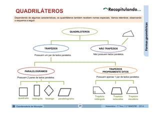 Matemática - 7.º Ano / 2.º BIMESTRE - 2014Matemática - 7.º Ano / 2.º BIMESTRE - 201429
Formasgeométricas
losangoretângulo
Trapézio
retânguloquadrado paralelogramo
Possuem apenas 1 par de lados paralelos.
Trapézio
isósceles
QUADRILÁTEROS
Possuem 2 pares de lados paralelos.
Trapézio
escaleno
TRAPÉZIOS NÃO TRAPÉZIOS
Possuem um par de lados paralelos. Não possuem lados paralelos.
TRAPÉZIOS
PROPRIAMENTE DITOSPARALELOGRAMOS
Dependendo de algumas características, os quadriláteros também recebem nomes especiais. Vamos relembrar, observando
o esquema a seguir.
 
