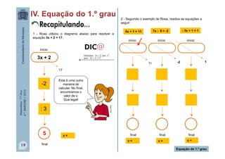 Matemática-7.ºAno
4.ºBIMESTRE/2013
19
Recapitulando...
início
3x + 2
final
-2
: 3
5
2 - Seguindo o exemplo de Rosa, resolva as equações a
seguir:
início
final
início
final
início
final
7x - 9 = -25x + 1 = 11 - 3x + 1 = 1
x = x = x =
x =
17
11 -2 1
MULTIRIO
Equação de 1.º grau
1 - Rosa utilizou o diagrama abaixo para resolver a
equação 3x + 2 = 17.
  

1723xpois
17,por23xSubstitua
Esta é uma outra
maneira de
calcular. No final,
encontramos o
valor de x.
Que legal!
 