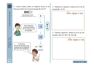 Matemática-7.ºAno
4.ºBIMESTRE/2013
21
Equação de 1.º grau
3 - Luciano resolveu utilizar um diagrama inverso ao de
Rosa para verificar se 5 é raiz da equação 3x + 2 = 17.
Esse diagrama
serve para verificar
se um número é raiz
da equação.
  5.porxsubstituaequação,
daraizé5severificarPara
Funcionou!
5 é raiz da equação, pois
verifiquei que a igualdade
3x + 2 = 17 é verdadeira.
3x+2final
digrama
x
.3
+2
17
4 - Utilizando um diagrama, verifique se 2 é raiz da
equação 9x – 7 = 11.
Esse espaço é seu.
5 - Utilizando diagramas, verifique se -5 é raiz das
equações - 8x + 3 = -37 e 19 – 2x = 29.
Esse espaço é seu.MULTIRIO
MULTIRIO
 