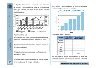 Matemática-7.ºAno
4.ºBIMESTRE/2013
de dengue
3 - O gráfico a seguir apresenta os dados da venda de
motocicletas por uma determinada loja.
Complete a tabela e responda:
Em que mês as vendas correspondem ao total das
unidades vendidas nos meses de fevereiro e março?
......................................
37
Representação e interpretação de dados
2 - O gráfico abaixo mostra o número de casos noticiados
de dengue, a precipitação de chuva e a temperatura
média, por semestre, dos anos de 2007 a 2010 em uma
cidade brasileira.
FONTE:OBMEP,2013–NÍVEL1–ADAPTADA
MOTOCICLETAS VENDIDAS
Podemos afirmar que
(A) o período com menor número de casos de dengue
notificados também foi o de maior temperatura média.
(B) o período de maior temperatura média foi também o
de maior precipitação.
(C) o período de maior precipitação não foi o de maior
temperatura média.
(D) quanto maior a precipitação em um período, maior
o número de casos de dengue notificados.
 