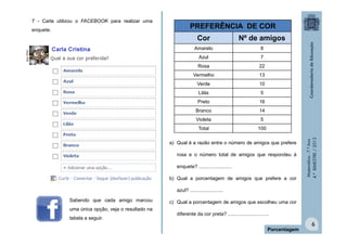 enquete.

PREFERÊNCIA DE COR
Nº de amigos

Amarelo

8

Azul

7

Rosa

22

Vermelho

13

Verde

10

Lilás

5

Preto

16

Branco

14

Violeta

5

Total

MULTIRIO

Cor

100

a) Qual é a razão entre o número de amigos que prefere
rosa e o número total de amigos que respondeu à
enquete? ........................
b) Qual a porcentagem de amigos que prefere a cor

Matemática - 7.º Ano
4.º BIMESTRE / 2013

7 - Carla utilizou o FACEBOOK para realizar uma

azul? ........................
Sabendo que cada amigo marcou
uma única opção, veja o resultado na
tabela a seguir.

c) Qual a porcentagem de amigos que escolheu uma cor
diferente da cor preta? ..............................
Porcentagem

6

 