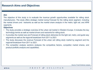 17M77E-18
Research Aims and Objectives
Aim
The objective of this study is to evaluate the revenue growth opportunities available for rolling stock
manufacturers. The study offers strategic market sizing Forecast for the rolling stock segment, including
the market drivers and restraints as well as the market share analysis in the metro, light rail, and APM
segments.
Objectives
• The study provides a strategic overview of the urban rail market in Western Europe. It includes the key
technology trends as well as market drivers and restraints for rolling stock.
• It provides the market size and Forecast of rolling stock deliveries for the light rail, metro, and guide way
segments as well as the regional breakdown from 2011 to 2021.
• The study discusses the revenue Forecast of the urban rail rolling stock market by segment and the
regional breakdown from 2011 to 2021.
• The competitor analysis sections analyzes the competitive factors, competitor market shares, and
product portfolio analysis and capabilities.
Source: Frost & Sullivan analysis.
 