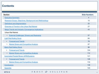 3M77E-18
Contents
Section Slide Numbers
Executive Summary 4
Research Scope, Objectives, Background and Methodology 15
Definitions and Segmentation 22
Overview of Trends in the Urban Rail Market 27
Mega Trends and Industry Convergence Implications 43
Urban Rail Market
• External Challenges: Drivers and Restraints 57
Light Rail Rolling Stock 66
• Forecast and Trends 78
• Market Share and Competitive Analysis 87
Metro Rail Rolling Stock 96
• Forecast and Trends 104
• Market Share and Competitive Analysis 112
Automated People Mover (APM)Systems 121
• Forecast and Trends 128
• Market Share and Competitive Analysis 132
Conclusions 138
Appendix 145
 