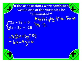 M7 acc lesson 8 3 systems by elimination ss