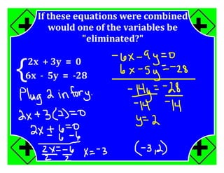 M7 acc lesson 8 3 systems by elimination ss