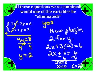 M7 acc lesson 8 3 systems by elimination ss