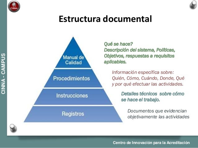 Estructura Documental
