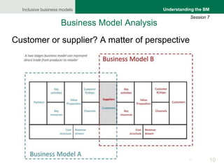 Inclusive business models
10
Understanding the BM
Session 7
Business Model Analysis
Customer or supplier? A matter of perspective
 