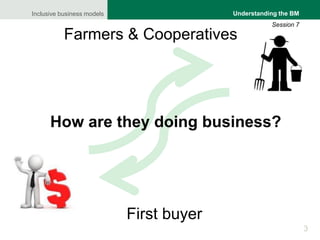 Inclusive business models
3
Understanding the BM
Session 7
Farmers & Cooperatives
First buyer
How are they doing business?
 