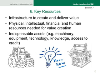 Inclusive business models
16
Understanding the BM
Session 7
6. Key Resources
• Infrastructure to create and deliver value
...