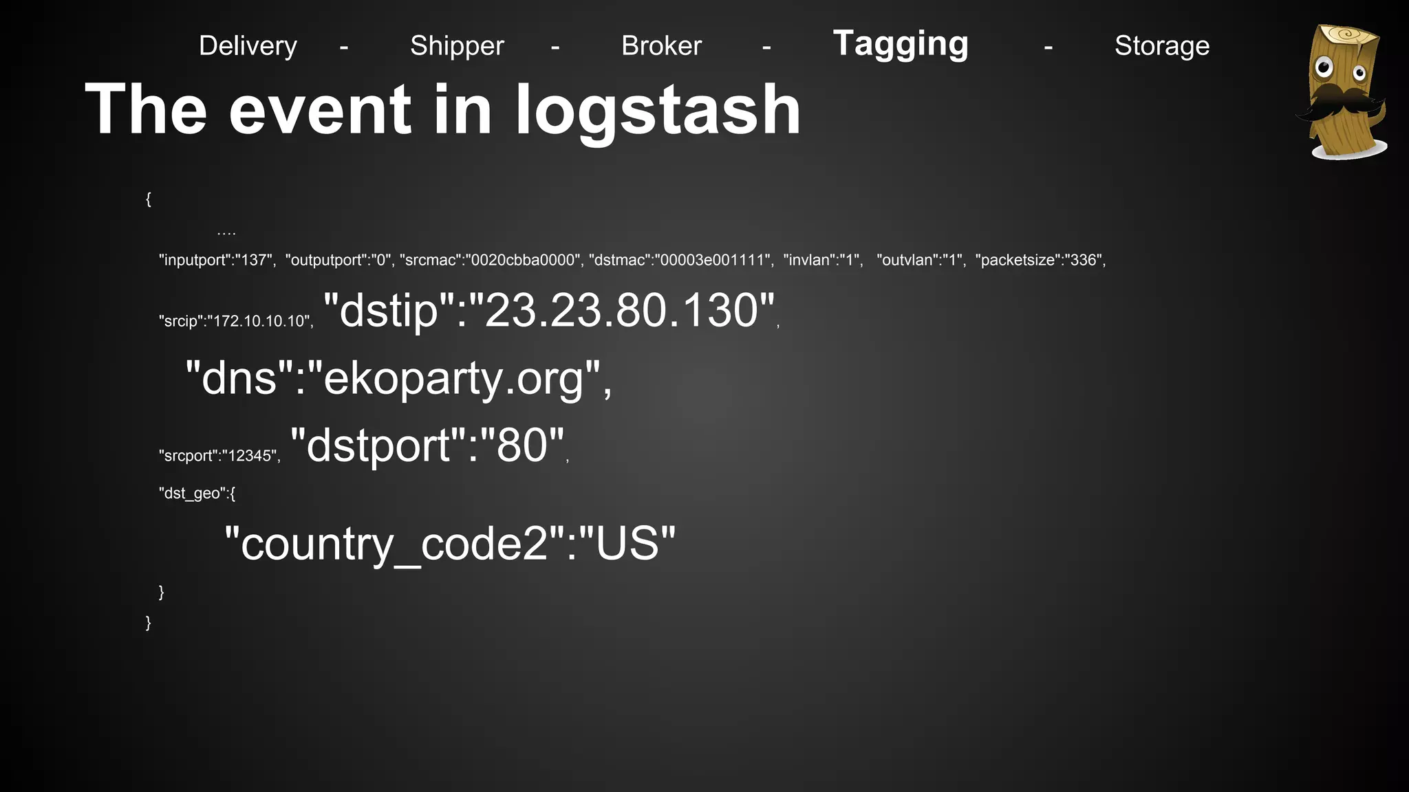 The event in logstash
{
….
"inputport":"137", "outputport":"0", "srcmac":"0020cbba0000", "dstmac":"00003e001111", "invlan":"1", "outvlan":"1", "packetsize":"336",
"srcip":"172.10.10.10", "dstip":"23.23.80.130",
"dns":"ekoparty.org",
"srcport":"12345", "dstport":"80",
"dst_geo":{
"country_code2":"US"
}
}
Delivery - Shipper - Broker - Tagging - Storage
 