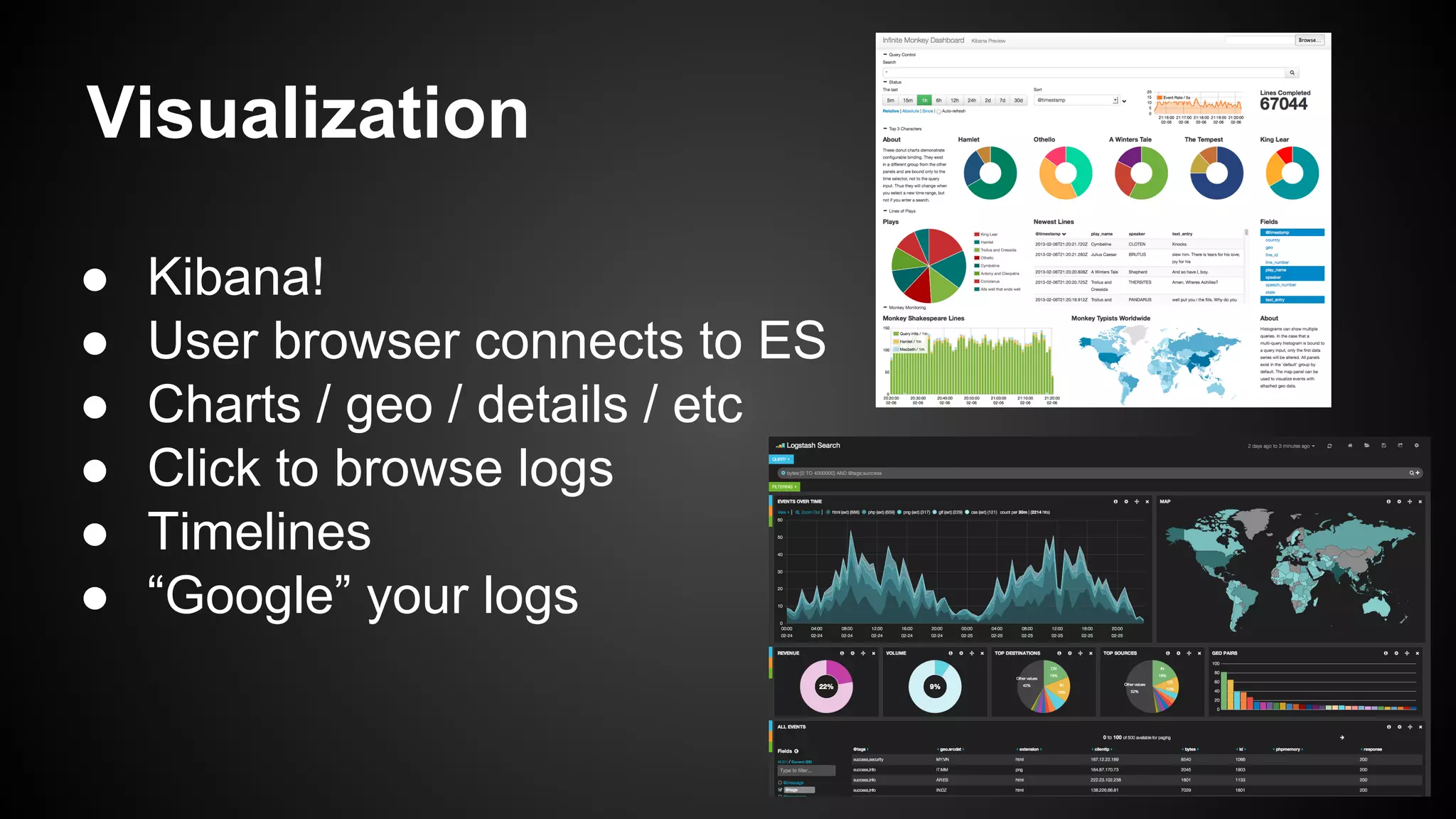 Visualization
● Kibana!
● User browser connects to ES
● Charts / geo / details / etc
● Click to browse logs
● Timelines
● “Google” your logs
 