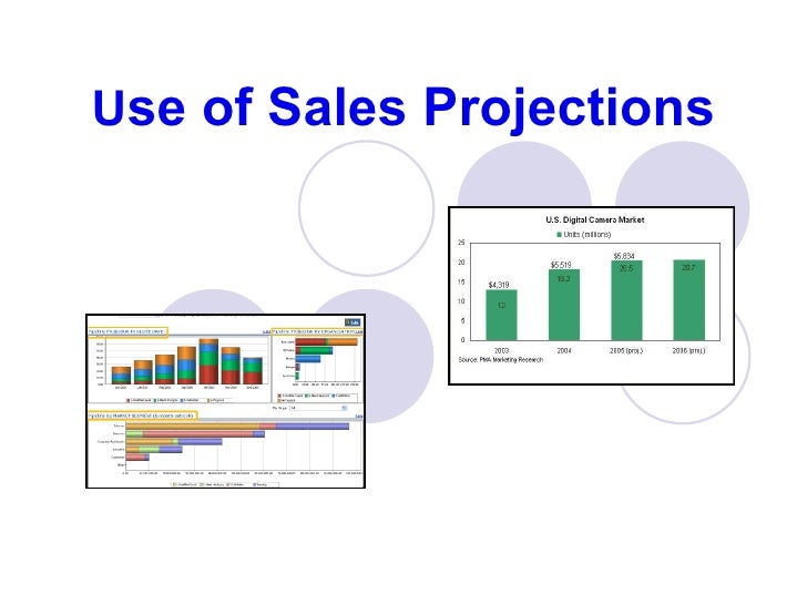 m7 l1 sales projections sales projections
