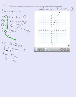 2. Suite arithmétique :- Si une fonction linéaire a le domaine qui est l’ensemble des nombres naturels, son image s’appelle une suite arithmétique.