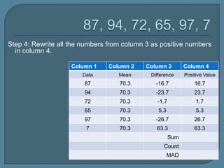 Step 4: Rewrite all the numbers from column 3 as positive numbers
in column 4.
Column 1 Column 2 Column 3 Column 4
Data Mean Difference Positive Value
87 70.3 -16.7 16.7
94 70.3 -23.7 23.7
72 70.3 -1.7 1.7
65 70.3 5.3 5.3
97 70.3 -26.7 26.7
7 70.3 63.3 63.3
Sum
Count
MAD
 